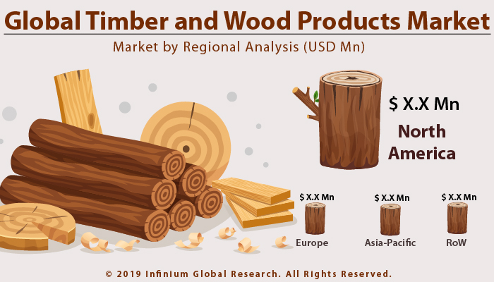 Global Timber and Wood Products Market 