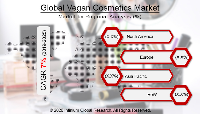 Global Vegan Cosmetics Market
