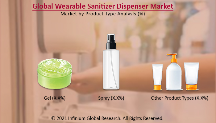 Wearable Sanitizer Dispenser Market