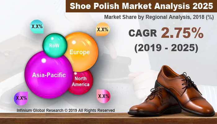 Global Shoe Polish Market