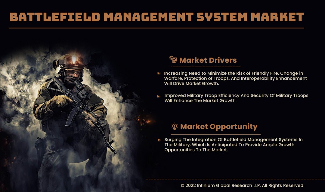Battlefield Management System Market