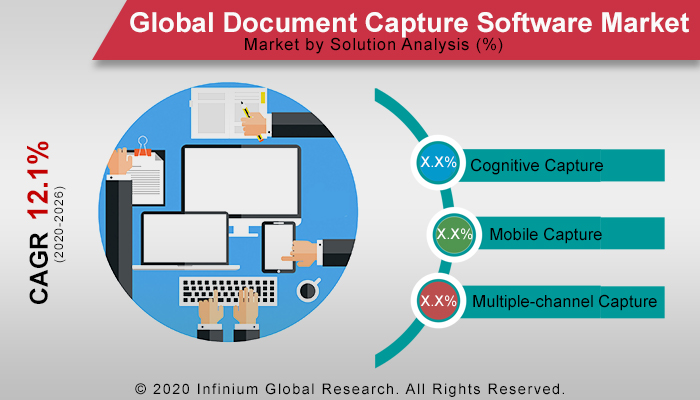 Document Capture Software Market