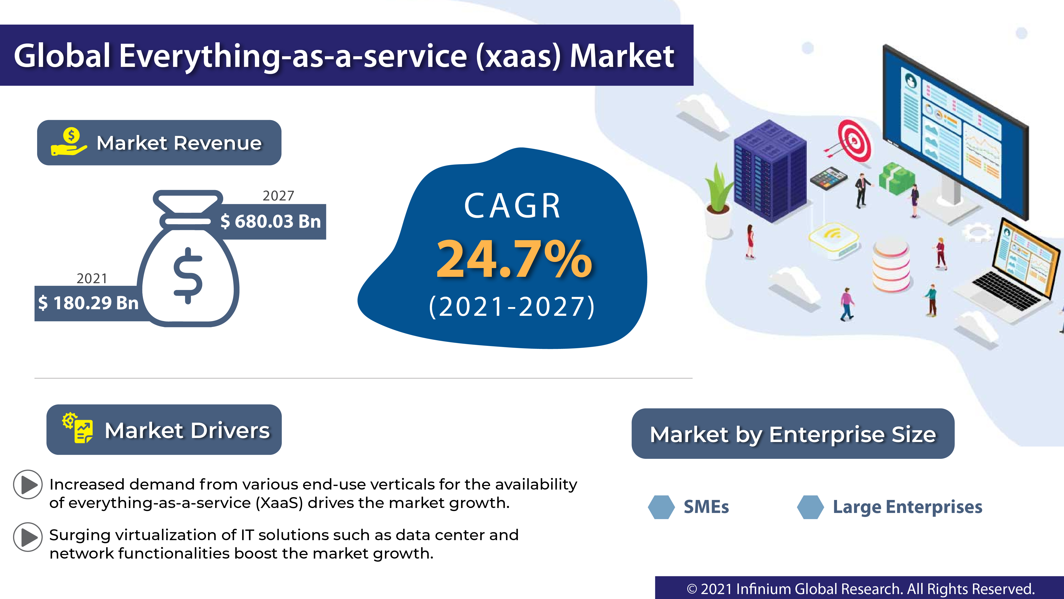 Everything-as-a-Service (XaaS) Market