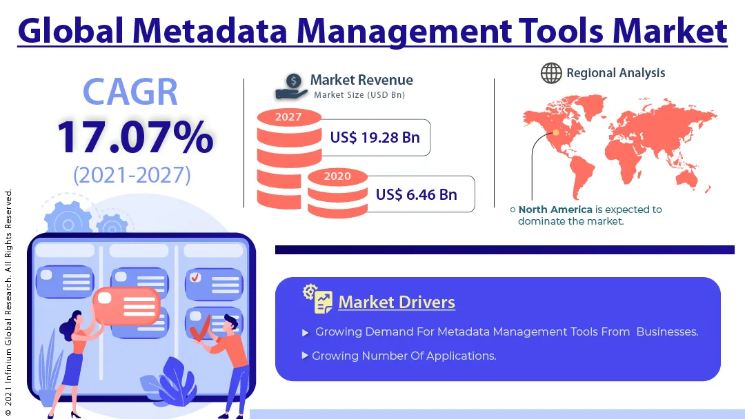metadata management tools market