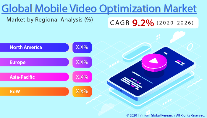 Mobile Video Optimization Market