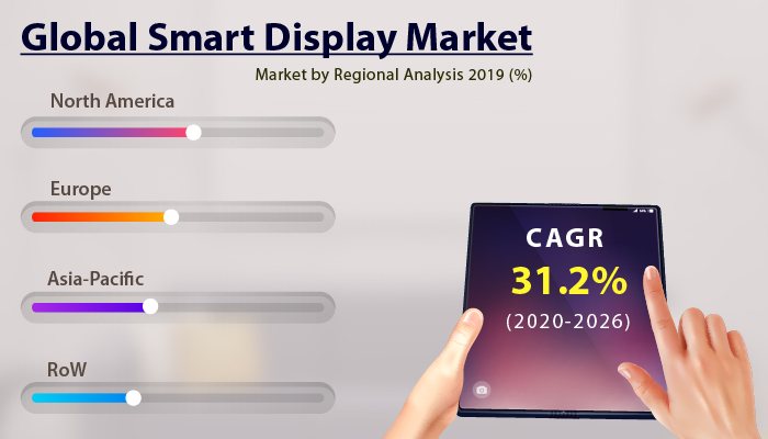 Smart display market