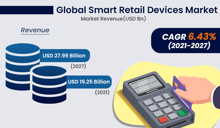Smart Retail Devices Market