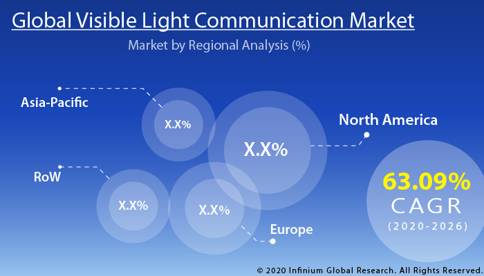 Visible Light Communication Market
