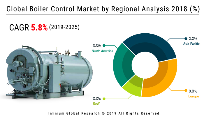 https://cdnimg.infiniumglobalresearch.net/energy/global-boiler-control-market.jpg