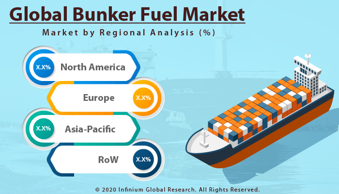 Global Bunker Fuel Market