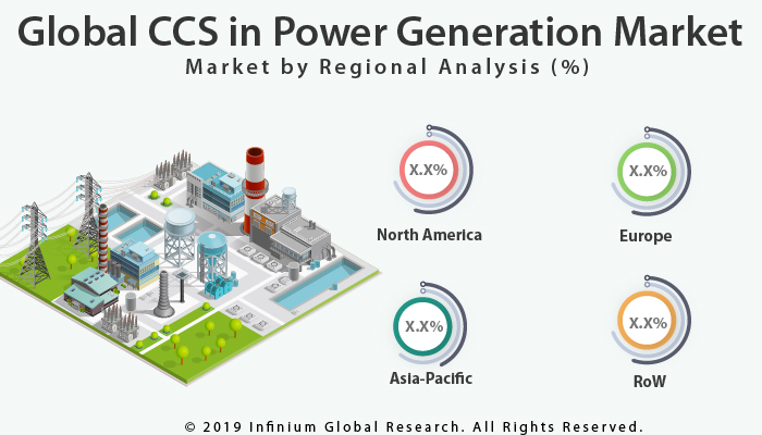 Global CCS in Power Generation Market