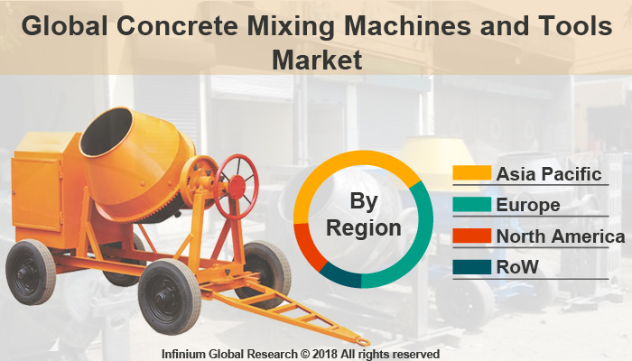 Concrete Mixing Machines and Tools Market