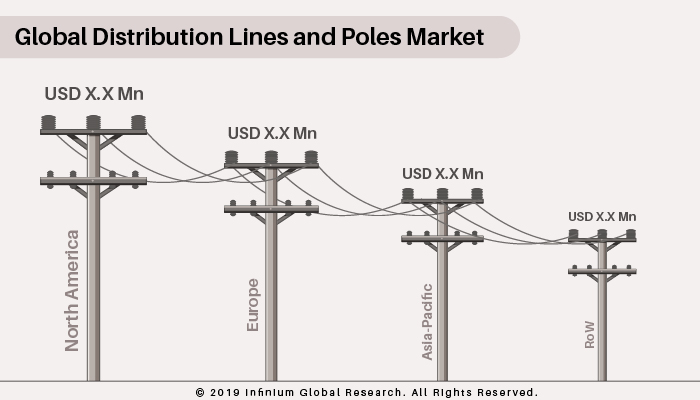 Distribution Lines and Poles Market
