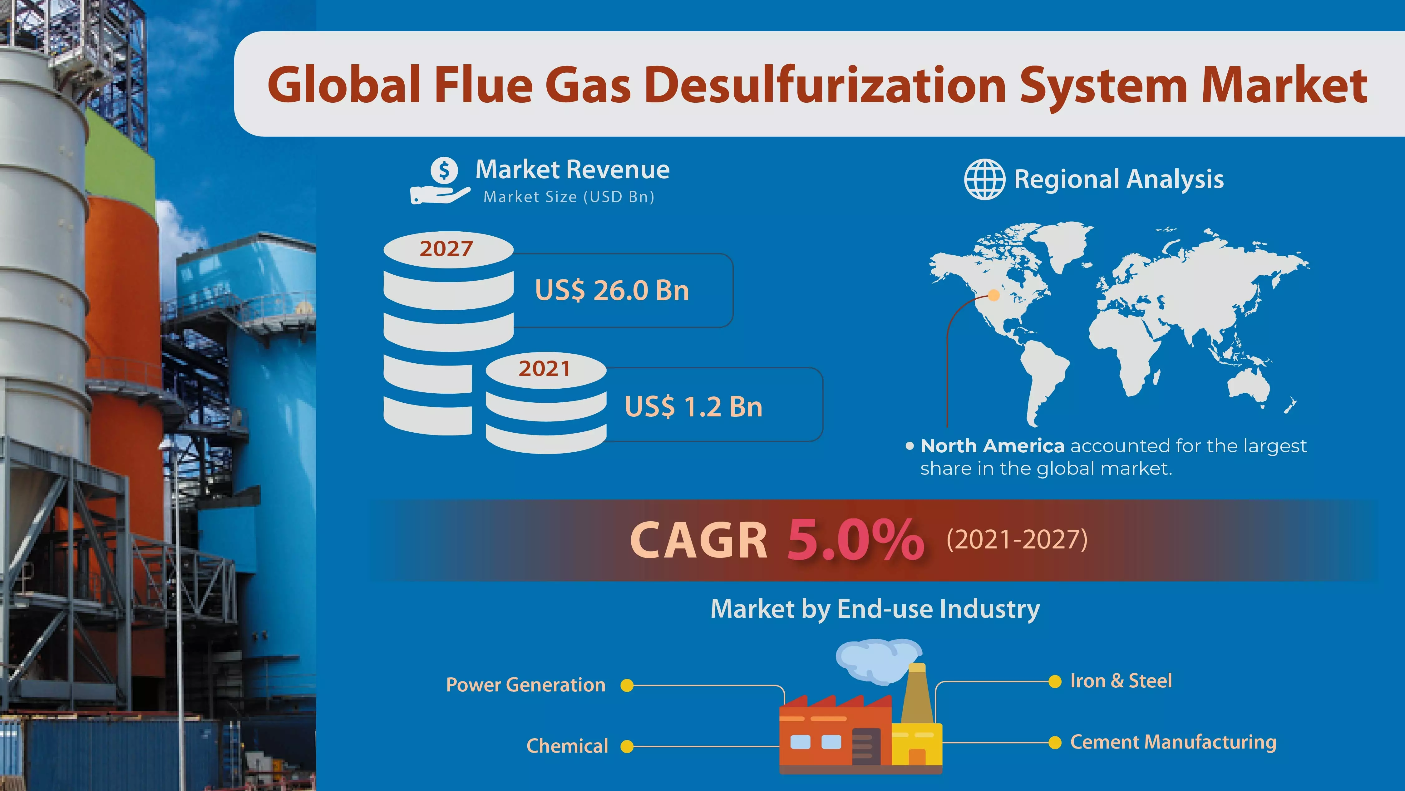 Flue Gas Desulfurization System Market
