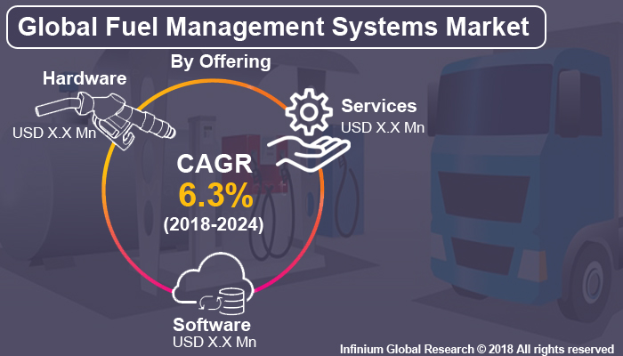 Fuel Management System Market