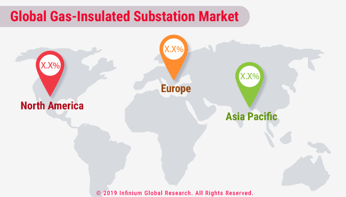 Gas-Insulated Substation Market