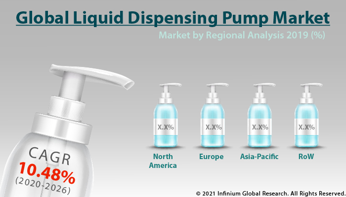 Liquid Dispensing Pump Market