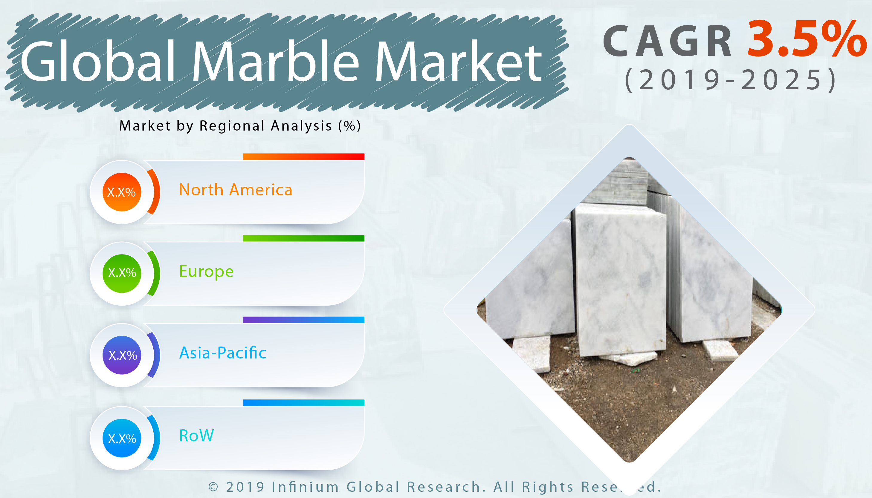 Global Marble Market