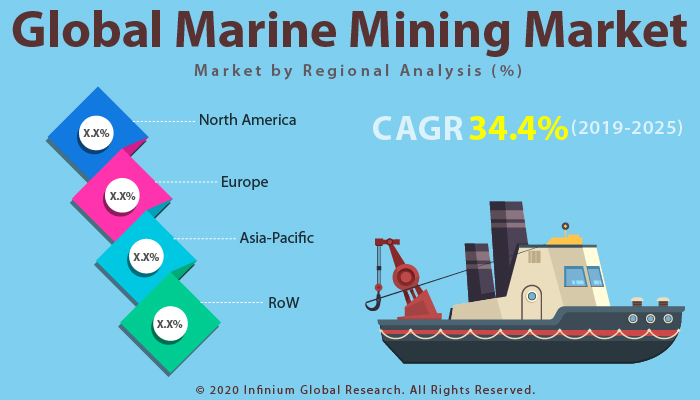 Global Marine Mining Market