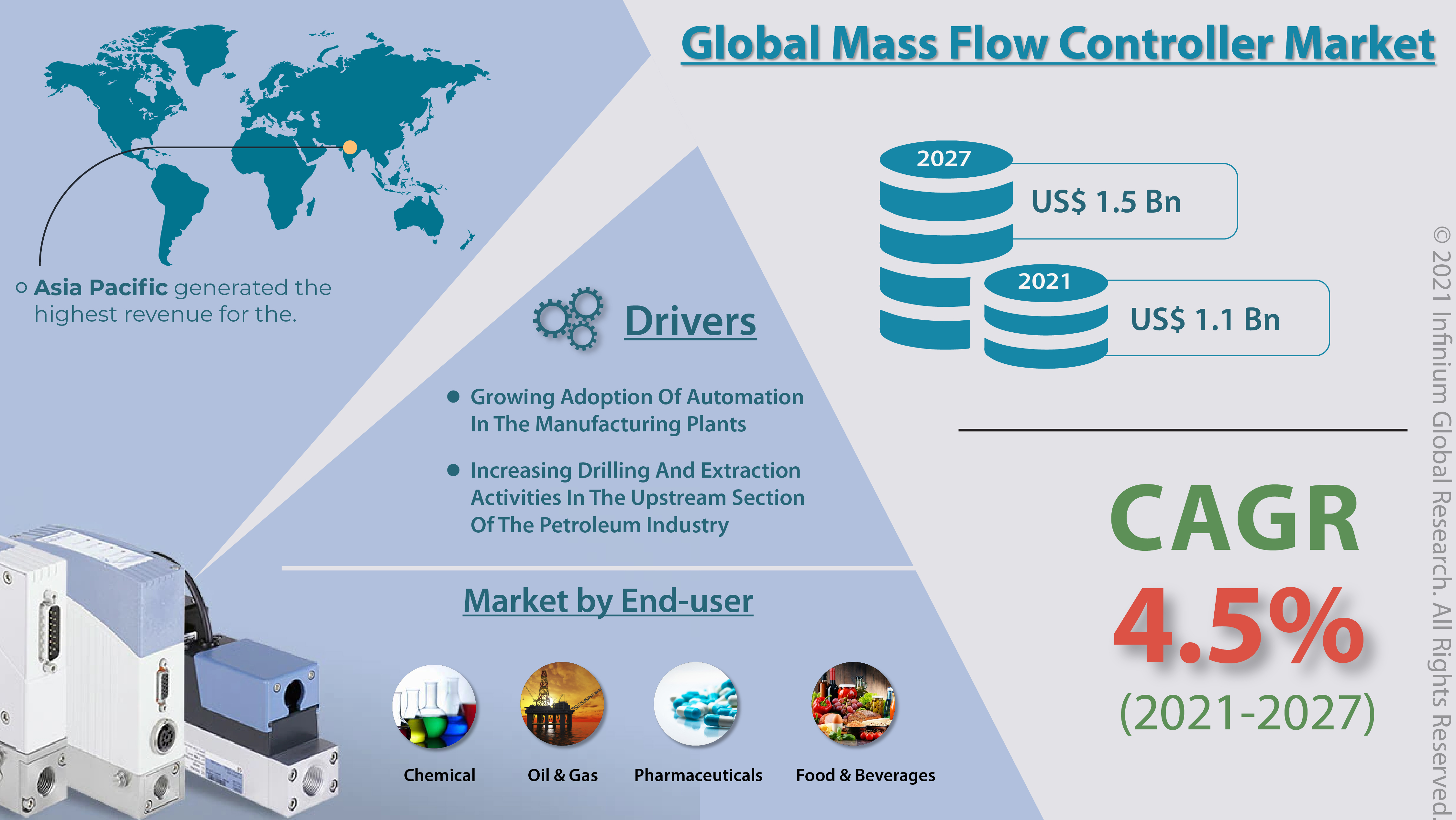 Mass Flow Controller Market