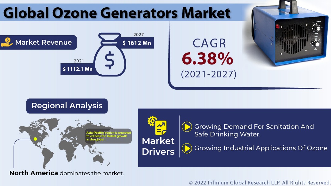 global-ozone-generators-market