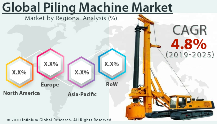 Global Piling Machine Market