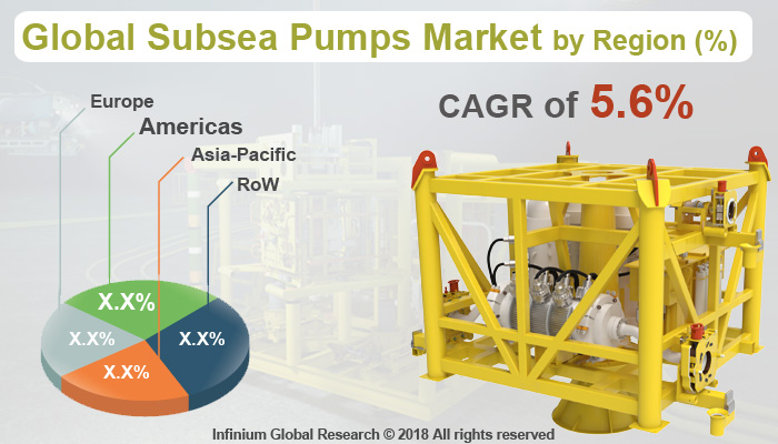 Global Subsea Pumps Market