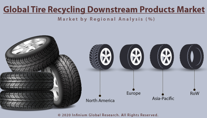 Global Tire Recycling Downstream Products Market
