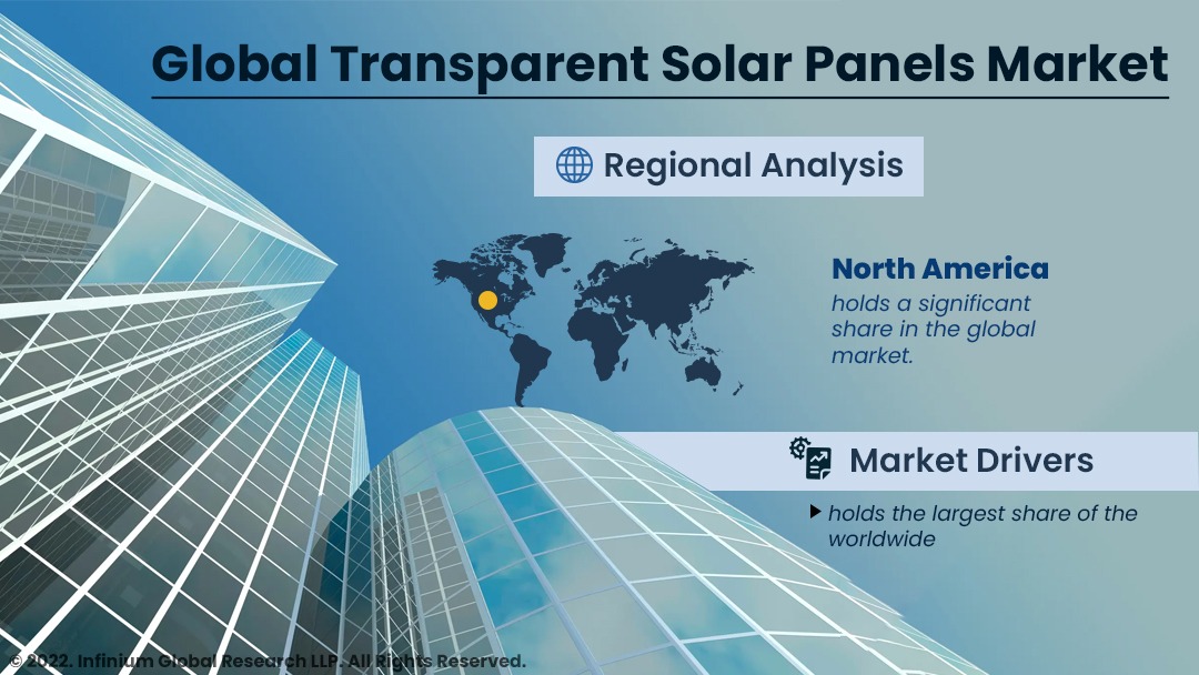 Transparent Solar Panels Market