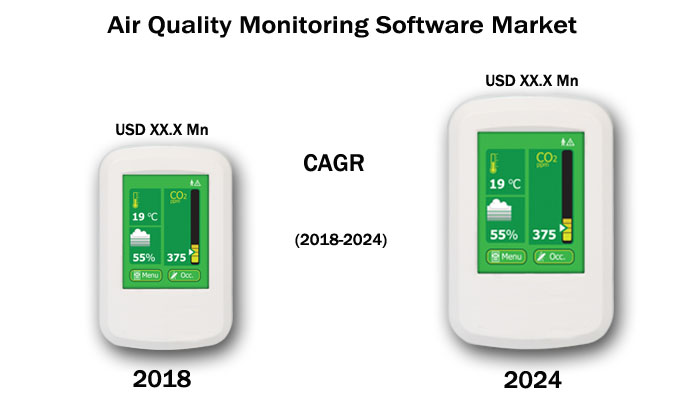 Global Air Quality Monitoring Software Market