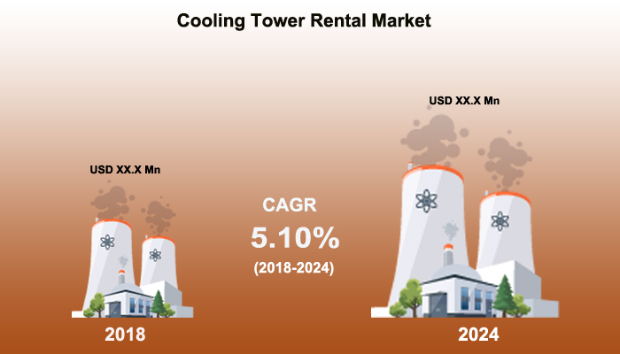 cooling tower rental market
