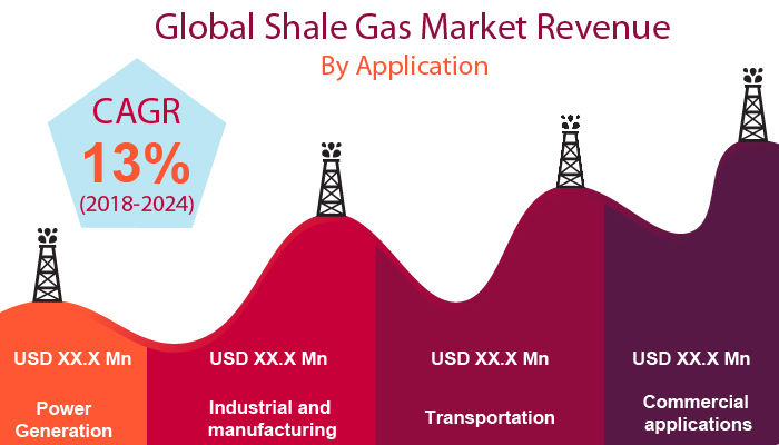 Global Shale Gas Market
