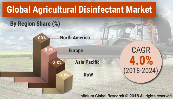 Global global-agricultural-disinfectant-market