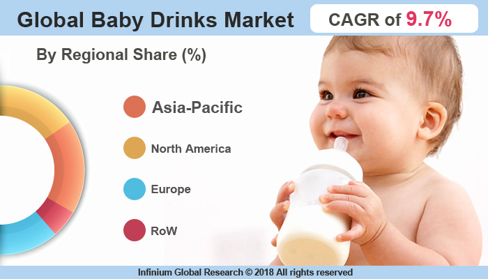 Global Baby Drinks Market 
