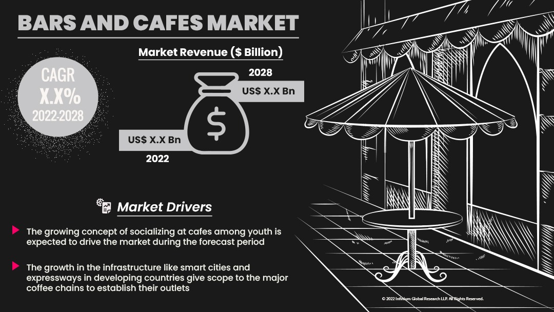 Bars and Cafes Market