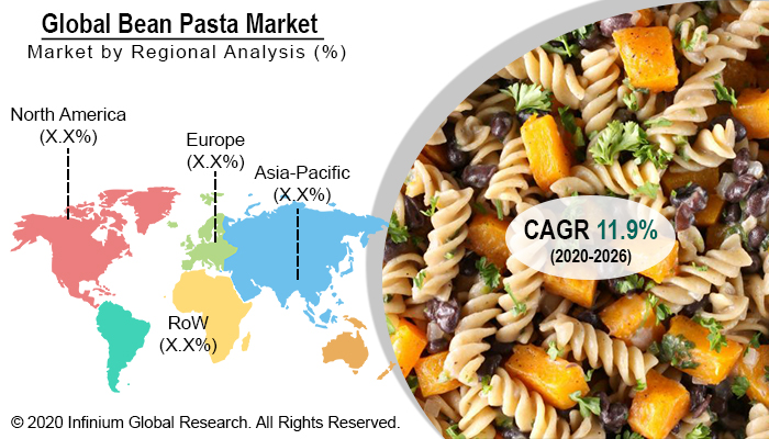 Global Bean Pasta Market 