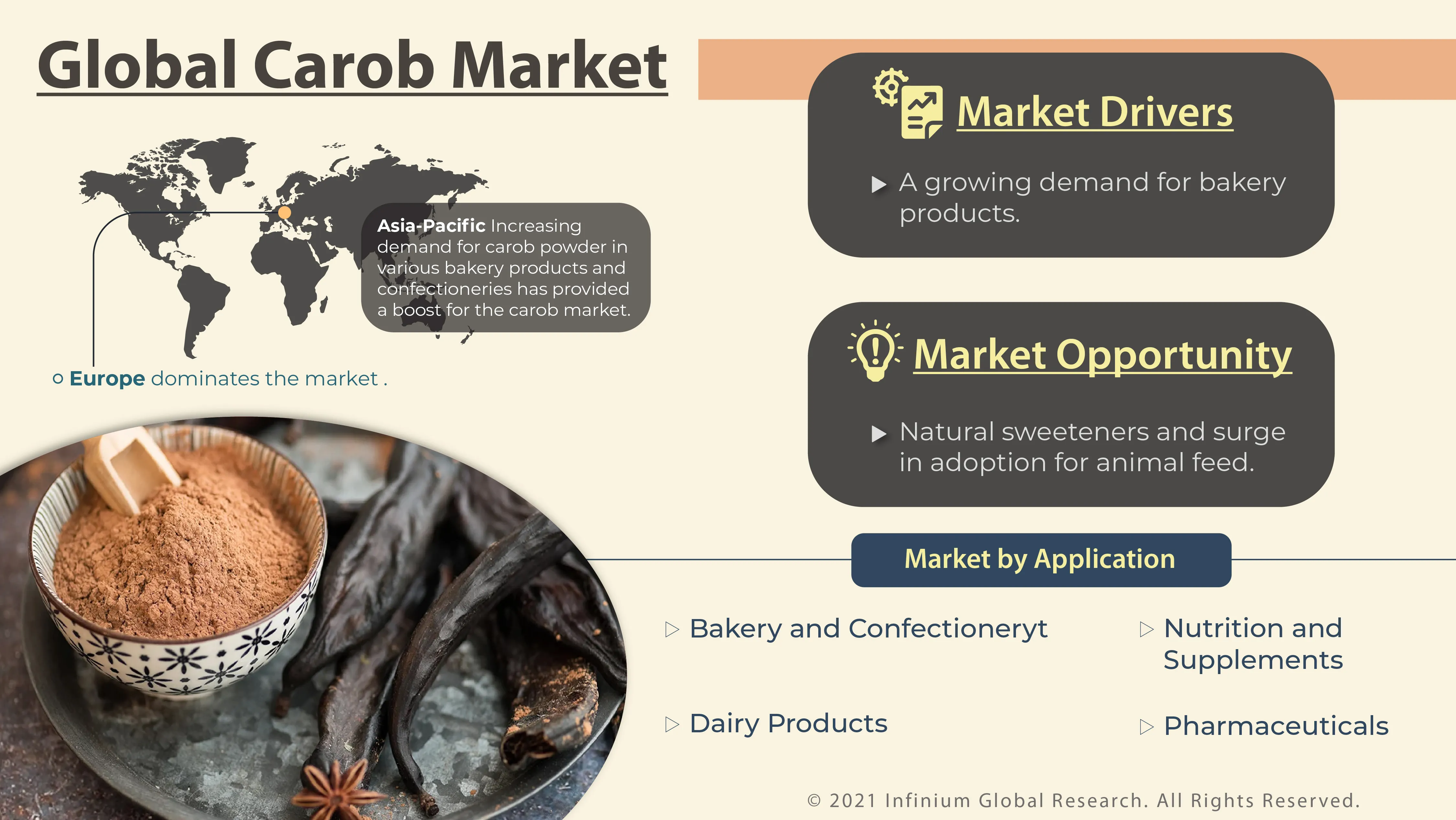 Carob Market