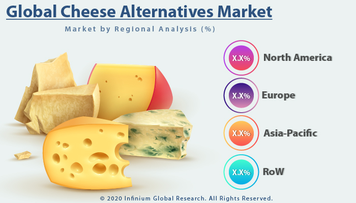 Global Cheese Alternatives Market