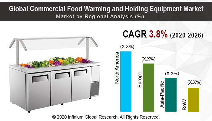 Global Commercial Food Warming and Holding Equipment Market