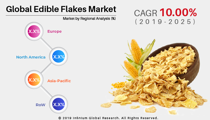Edible Flakes Market
