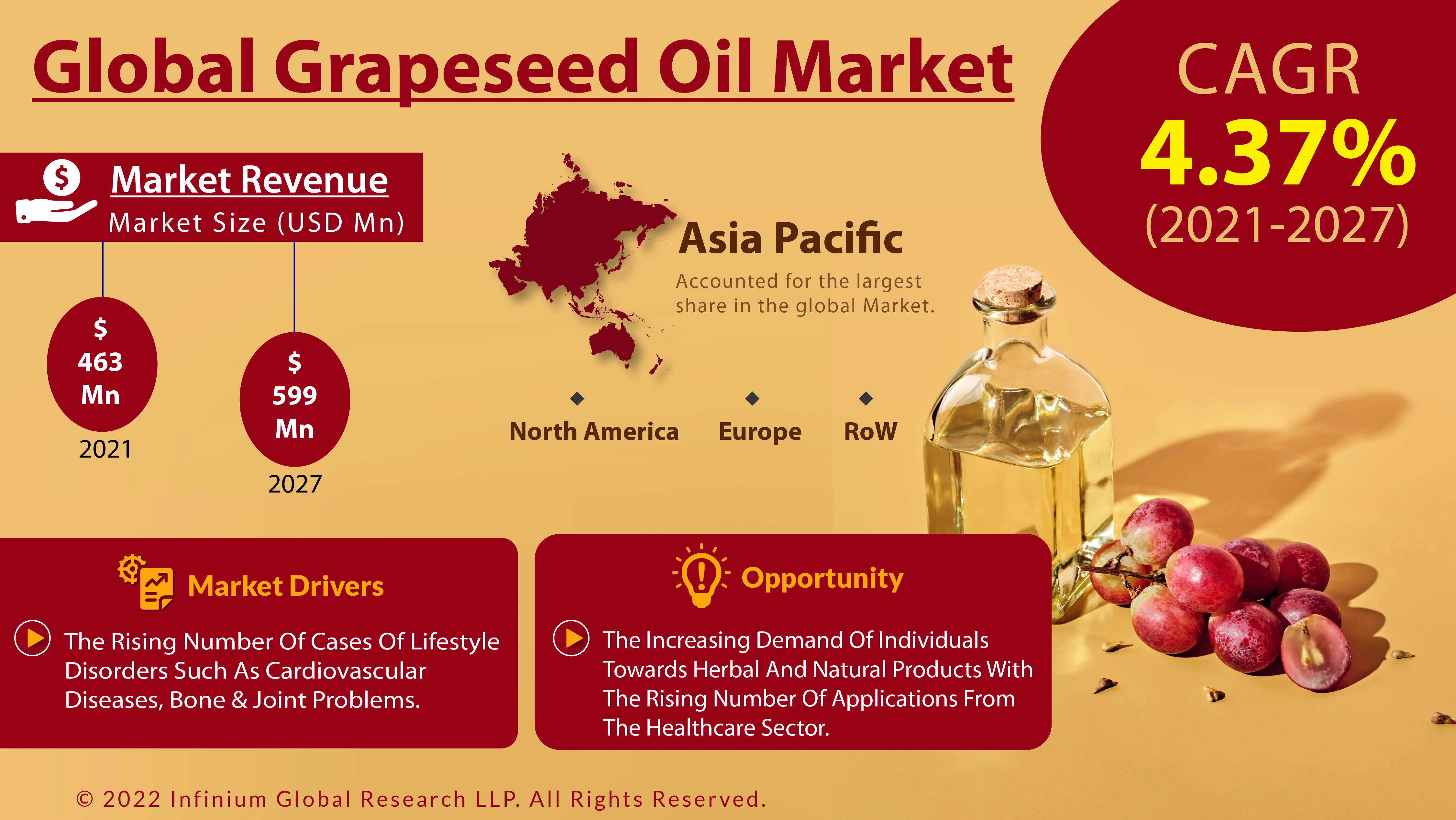 global-grapeseed-oil-market