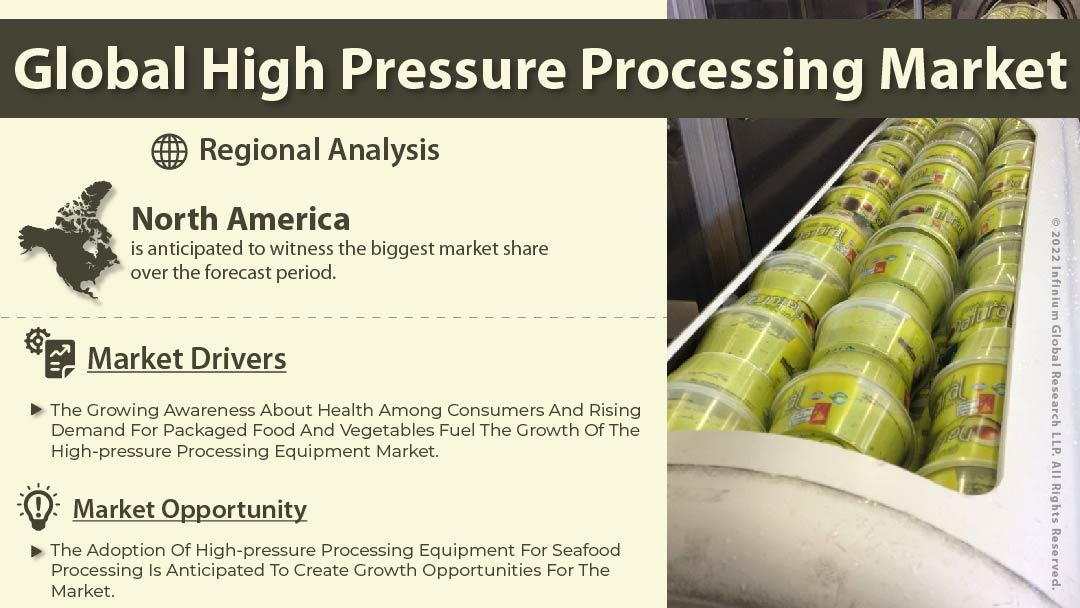 High Pressure Processing Market