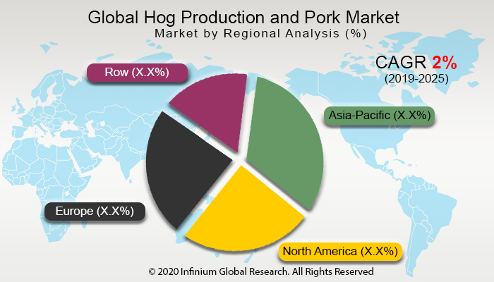 Global Hog Production and Pork Market