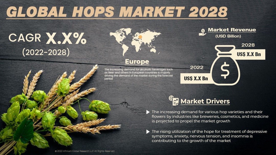 Hops Market