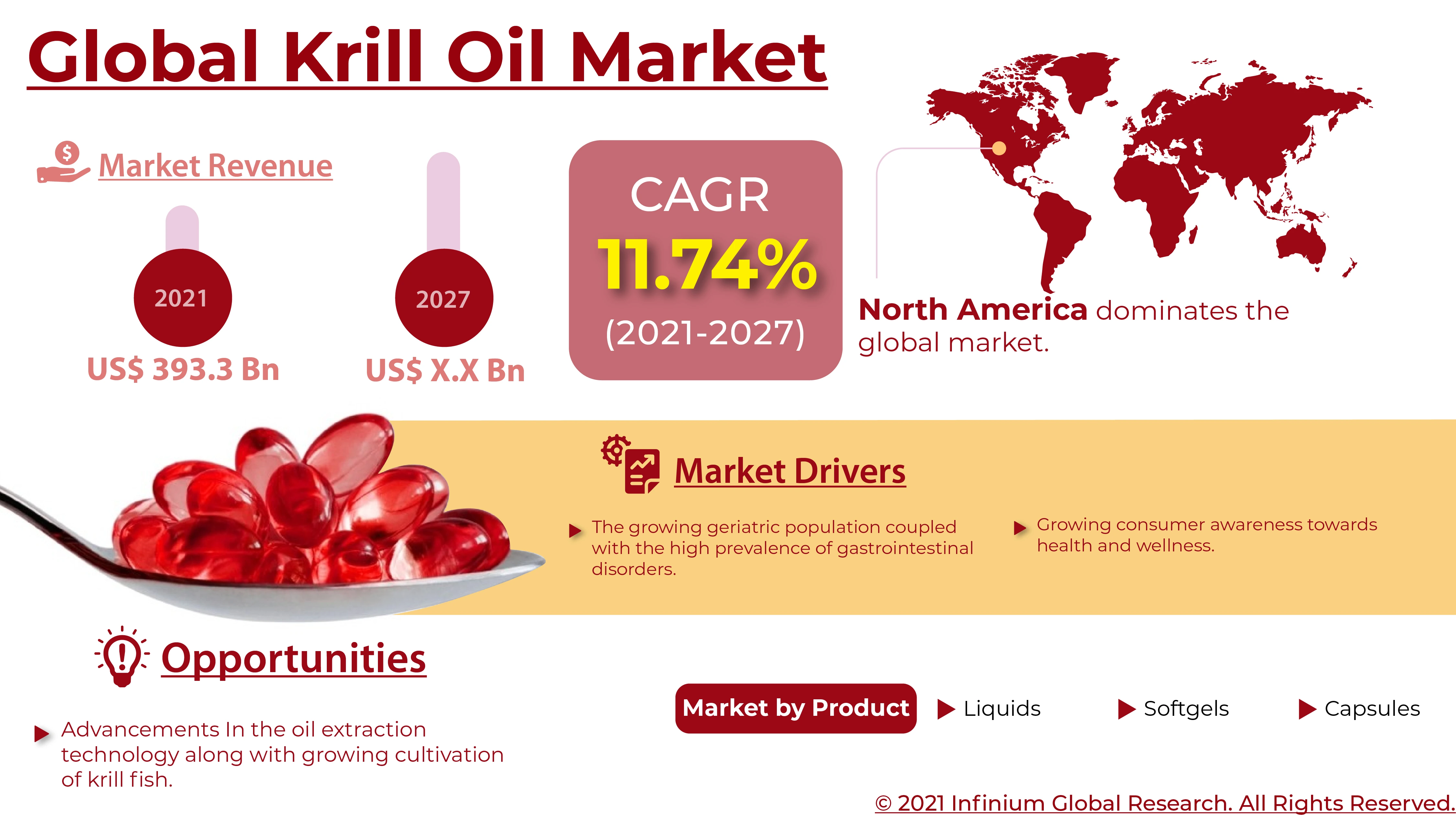 Krill Oil Market