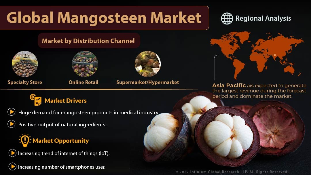 Mangosteen Market