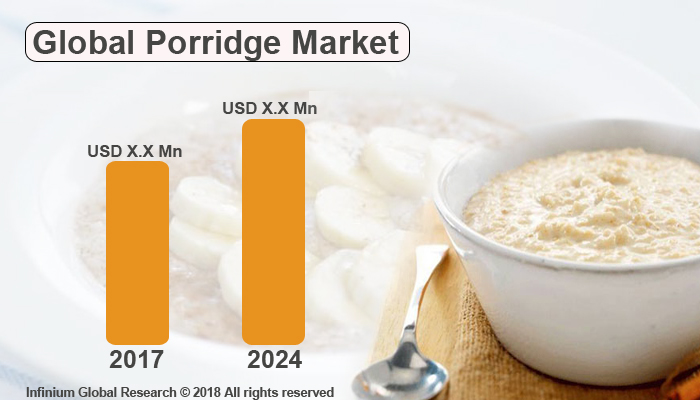 Global Porridge Market 
