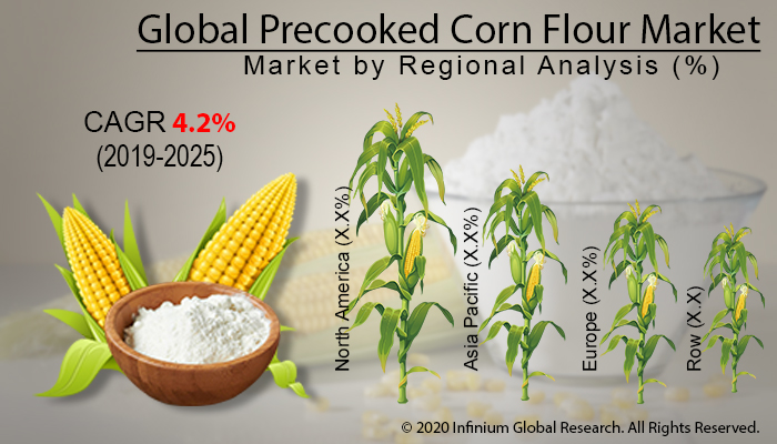 Global Precooked Corn Flour Market 