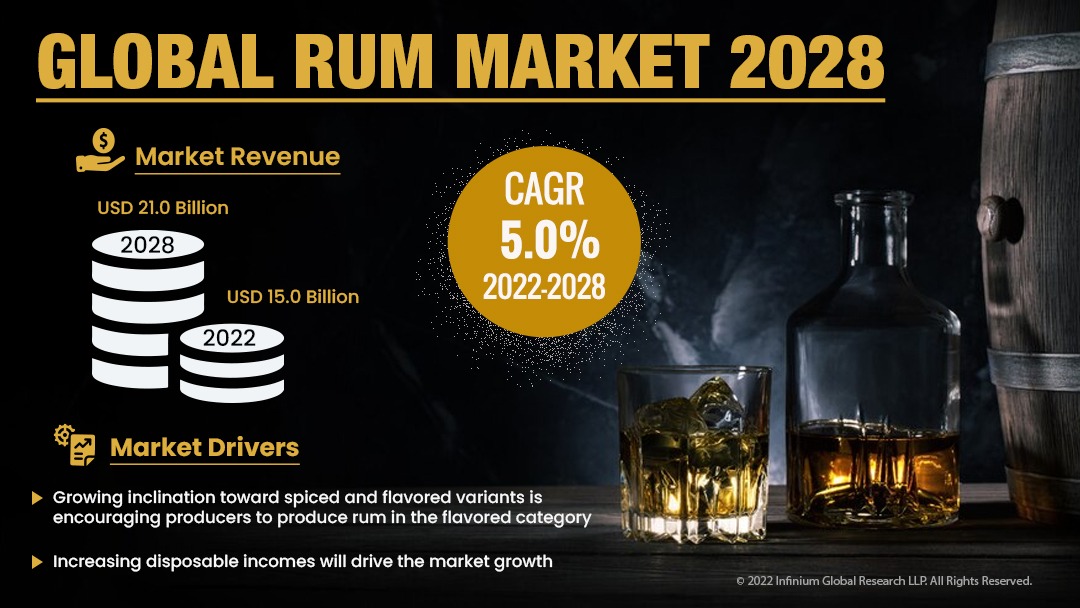 Rum Market