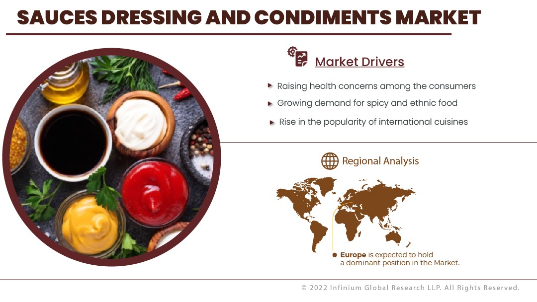 Sauces Dressing and Condiments Market